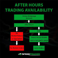 After Hours Trading An In Depth Guide For Traders