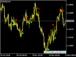 Silvertrend Signal Indicator Free Mt5 Indicators Mq5 Ex5 Top Free Mt5 Indicators Mq5 Ex5 Best Metatrader Indicators Com