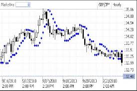 Trade With Parabolic Sar Indicator