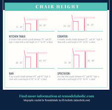 Remodelaholic The Remodelaholic Guide To Dining Table Sizes Seating Tablecloth Size And Cha Dining Table Sizes Dining Table Height Dining Table Dimensions