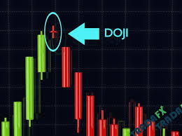 Mô Hình Nến Doji: Phân Loại Và Cách Giao Dịch Đạt Lợi Nhuận