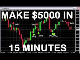 Win 5000 In 15 Minutes Binary Option Trading Strategy