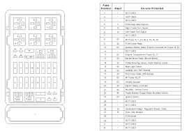 Chevrolet express fuse box location. Ford E 150 Fuse Diagram Wiring Diagram Switches Vulcan Switches Vulcan Silelab It