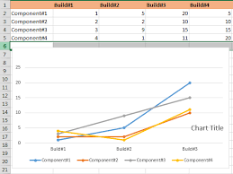 How To Create A Line Chart Using Matplotlib Stack Overflow