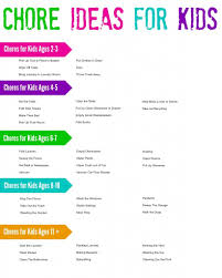 Chore Ideas For Kids Chore List For Kids Chore Chart Kids