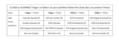 Trade Adjustment Grid The Greeks Option Trading Risk Guide Vega Gamma Theta Delta Option Trading Stock Options Trading Trading