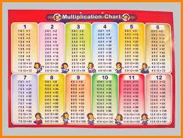 multiplication tables from 1 to 20 chart download 2020