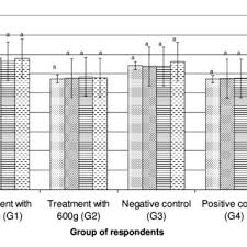 Maybe you would like to learn more about one of these? Pdf Effects Of Red Pitaya Fruit Hylocereus Polyrhizus Consumption On Blood Glucose Level And Lipid Profile In Type 2 Diabetic Subjects