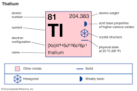 Atomic number, atomic radius, aufbau principle, chemical family, diagonal rule, electron configuration, hund s rule, orbital, pauli exclusion principle, period, shell, spin, subshell prior knowledge questions. Cesium Description Symbol Uses Facts Britannica