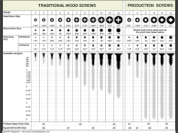 45 surprising ansi flange bolt length chart