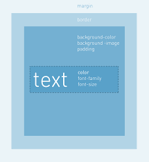 Codecademy Learn Web Development Learning Web Web Design Tips