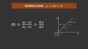 Und so funktioniert das zeichnen linearer funktionen: Lineare Funktionen F X M X B Online Lernen