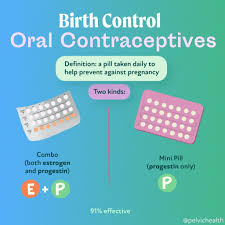 Image result for Pregnane Progestin