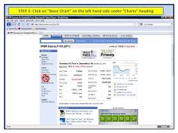 Tracking Moving Averages On Yahoo Finance