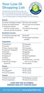 Fact Sheets Glycemic Index Foundation