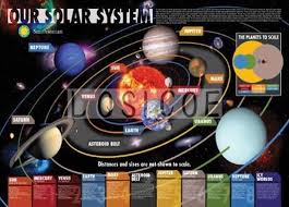 Solar System Retro Kraft Paper Poster Flip Chart Wall