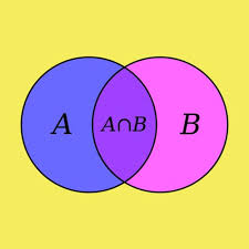 Himpunan Matematika Beserta Contoh Soal Dan Jawaban