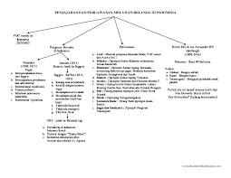 Dari sekian banyak materi, materi skd cpns bisa dibilang yang cakupannya materi sangatlah luas, bagaimana tidak? Pdf Ringkasan Materi Tes Wawasan Kebangsaan Twk Cpns Nailuredha Hermanto Academia Edu