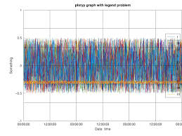 Legend Outside Plot Does Not Work With Plotyy In Octave