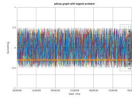 legend outside plot does not work with plotyy in octave