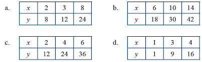 Soal dan jawaban ipa kelas vii semester 2 halaman 81 82 primagama paket try out dan prediksi us sd mi 2018 book by jawaban pg uji kompetensi 8 halaman 289 matematika kelas 7. Kunci Jawaban Matematika Kelas 7 Halaman 28 31 Ayo Kita Berlatih 5 3 Kosingkat
