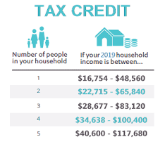 These are separate from health insurance plans. Quote Blue Shield Of California Health Insurance