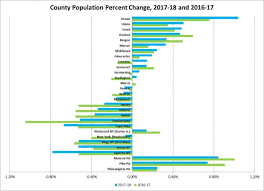 new county population estimates more of the same changes