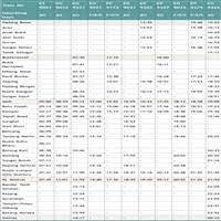 Ets timetable (jadual perjalanan ets terbaru) Ets Train Kl To Penang Schedule 2021 Jadual Ktm Kl Sentral Butterworth