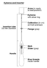 Kyleena Dosage Guide Drugs Com