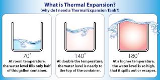 Thermal Expansion Of Water Google Search Middle School Science Science Fair Projects Thermal Expansion