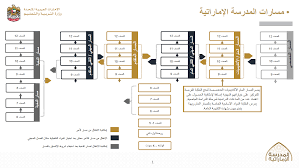المسلم من إدارة المؤسسة لمن لم يقم بتغييره أو القن الجديد لمن قام بتغييره. Ù…Ø³Ø§Ø±Ø§Øª Ø§Ù„Ù…Ø¯Ø±Ø³Ø© Ø§Ù„Ø¥Ù…Ø§Ø±Ø§ØªÙŠØ© Ø§Ù„Ù…Ø¹Ù„Ù…Ø© Ø£Ø³Ù…Ø§Ø¡