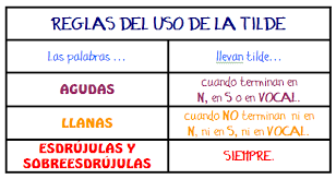 http://www.ceipjuanherreraalcausa.es/Recursosdidacticos/QUINTO/datos/01_Lengua/datos/rdi/U02/03.htm