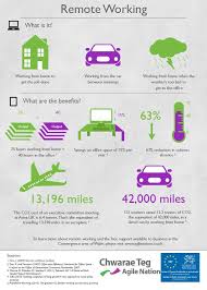 Remote Working Infographic Infographic Remote Working Remote Work Hr Infographic Leadership Inspiration