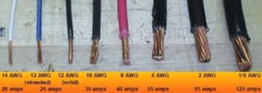 Modern speaker wire consists of two or more electrical conductors individually insulated by plastic (such as pvc, pe or teflon) or, less commonly, rubber. When 12 Gauge Wire Is Not 12 Gauge Audio Science Review Asr Forum