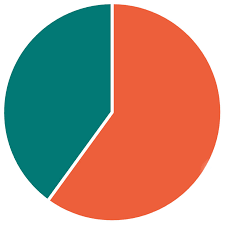 The company also involves in quarry and asphaltic operations, cultivation of oil palm as well as road and building construction. Ultimate Branding Solution Artemz