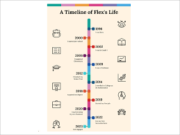 10 Examples of Personal Timeline & How to Create Them