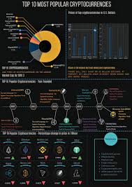 Its current circulating supply is dash 8,857,711 with a market cap of $1,294,142,348. Data Visualisation Top 10 Most Popular Cryptocurrencies