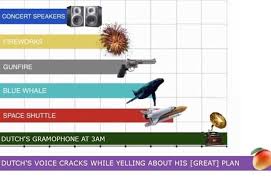 Loudest Sounds Known To Man Reddeadredemption Red Dead Redemption Ii Red Dead Online Red Dead Redemption