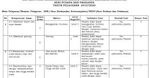 Check spelling or type a new query. Kisi Kisi Ujian Praktek Sbk Kelas 6 Sd Mi Antapedia Com