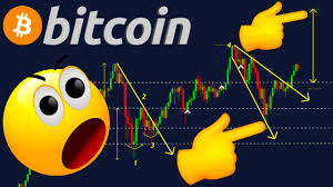 Bitcoin gains more mainstream awareness, and increased demand leads to a massive price spike from under $1,000 to around $20,000. A Must See Bitcoin And Ethereum Chart Right Now Be Prepared For This Move Youtube