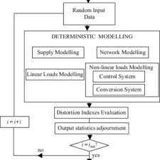 Flow Chart Of Monte Carlo Algorithm Download Scientific