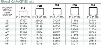 Pallet Rack Beam Capacity Chart New Images Beam