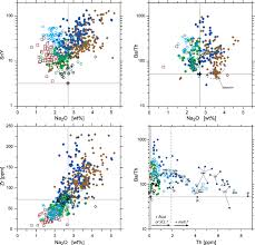 The Global Systematics Of Primitive Arc Melts Schmidt 2017 Geochemistry Geophysics Geosystems Wiley Online Library