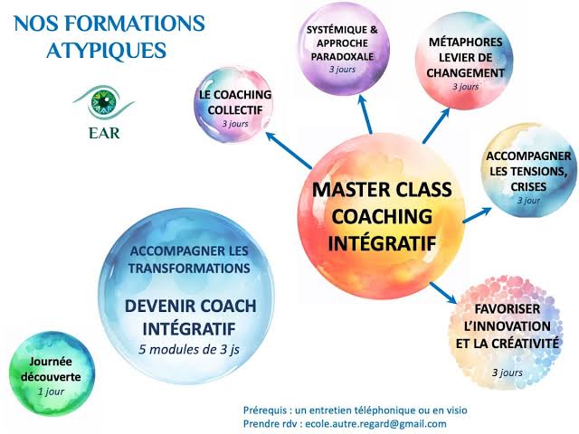 Aperçu des modules et spécialisations d'une formation en coaching, AI generated