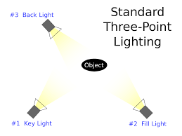 Three Point Lighting Wikipedia Learn how to capture motion in your photographs with these action photography tips.