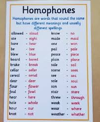 좋아요 3 939개 댓글 20개 Instagram의 Learn English Quickly Quickenglishfluency 님 Most Common Homoph Learn English Words Homophones Words Learn English Vocabulary