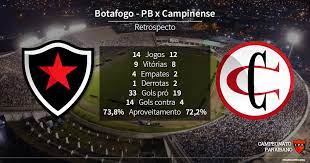 Check spelling or type a new query. Campinense E Botafogo Pb Fazem Primeiro Jogo Da Final Nesta Quinta