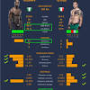 Marvin vettori, with official sherdog mixed martial arts stats, photos, videos, and more for the middleweight fighter from italy. 1
