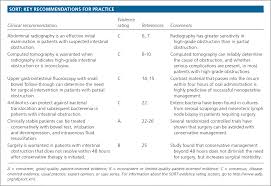 Evaluation And Mangement Of Intestinal Obstruction American Family Physician