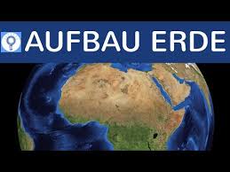 Aufbau Der Erde Planetenentstehung Einfach Erklart Erdkruste Erdmantel Erdkern Erde 2 Youtube